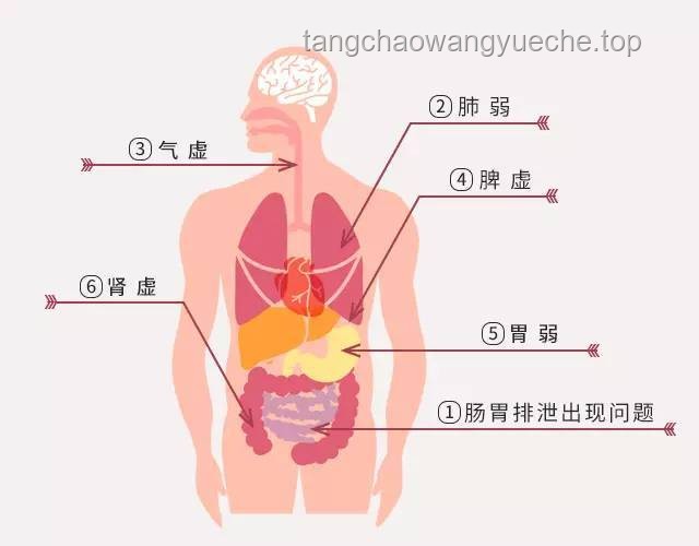 每生一次气都会留在甲状腺里？科学管理情绪，守护甲状腺健康